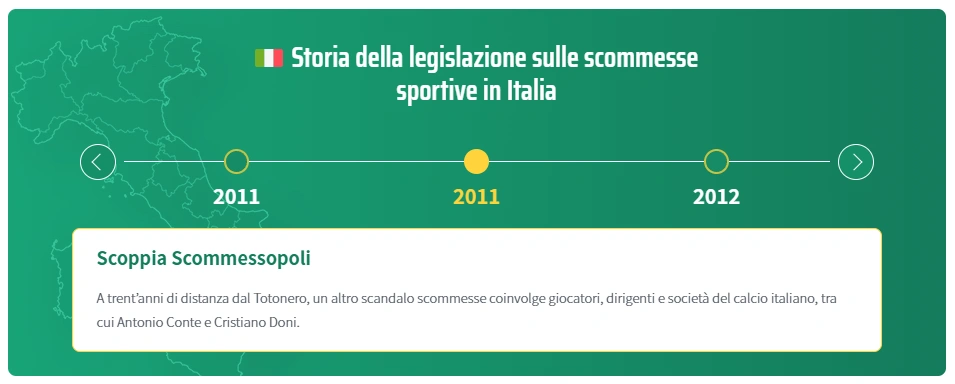 History of betting regulation in Italy: key dates